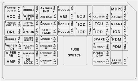 2011 kia soul junction box location|Kia Soul tripometer fuse on message.